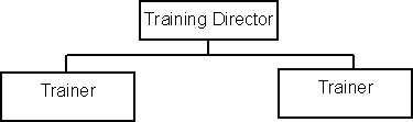 Training Director